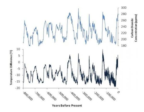 carbon history.jpg carbon history.jpg